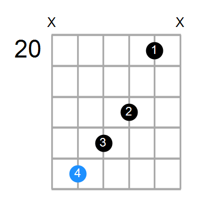 Aaug7 Chord